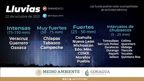Zona de baja presión con alto potencial ciclónico provocará lluvias intensas en Guerrero, Oaxaca y Veracruz