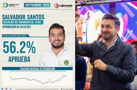 Salvador Santos Cedillo logra importante aprobación ciudadana, de acuerdo con estudio de Demoscopia Digital imagen 2