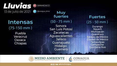 Probabilidad de chubascos para Tlaxcala el dia de hoy martes