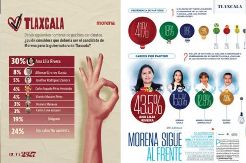 La fuerza de una mujer: Ana Lilia Rivera lidera todas las encuestas rumbo a 2027