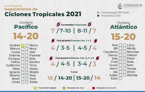 Continúa el pronóstico de lluvias para Tlaxcala hoy