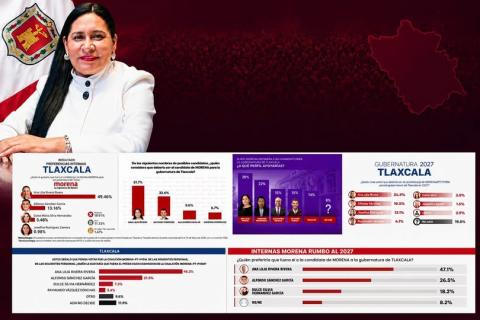 Encuestas serias consolidan a Ana Lilia Rivera como la mejor posicionada en Morena