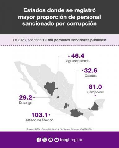 Tlaxcala, de los últimos lugares donde se denuncia y sanciona a funcionarios corruptos imagen 2
