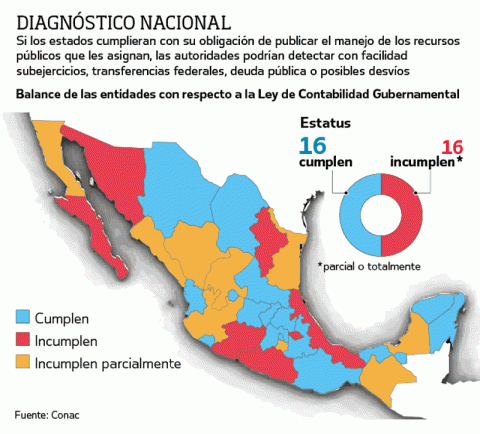 Gráfica tomada del Universal