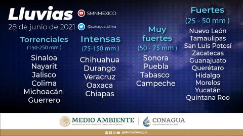 Se pronostican lluvias torrenciales en Colima, Guerrero, Jalisco, Michoacán, Nayarit y Sinaloa