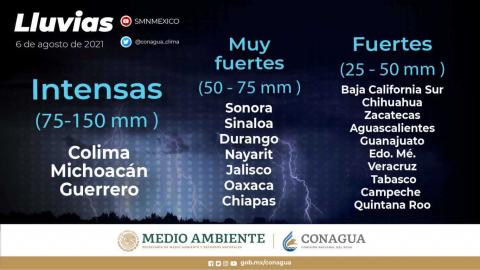 Baja probabilidad de lluvias para Tlaxcala el dia de hoy viernes