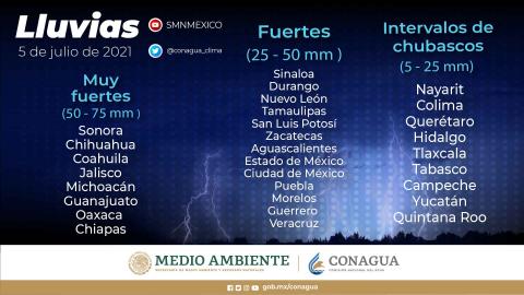 Continuarán las lluvias fuertes para Tlaxcala el dia de hoy, tómelo en cuenta