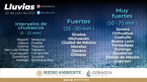Continúa el pronóstico de lluvias para Tlaxcala esta semana
