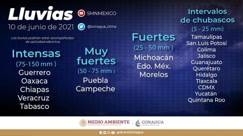 Pronóstico de lluvias leves para Tlaxcala se esperan hoy por la tarde