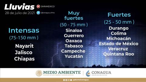 En regiones de Chiapas, Jalisco y Nayarit, se prevén hoy lluvias intensas, descargas eléctricas y posibles granizadas