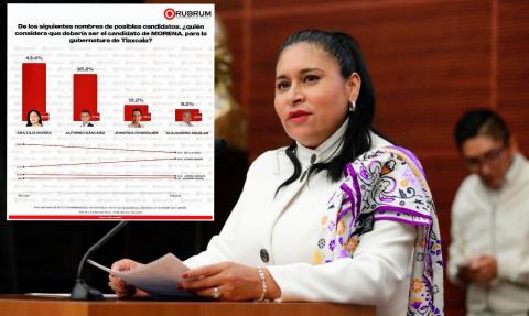RUBRUM también ubica de puntera a Ana Lilia Rivera en febrero